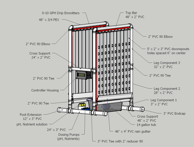 Illustration for article titled A Robotic Vertical Garden You Can Build With Hardware Store Materials
